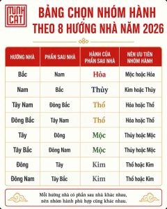 Bảng chọn nhóm hành phù hợp theo 8 hướng nhà năm 2026