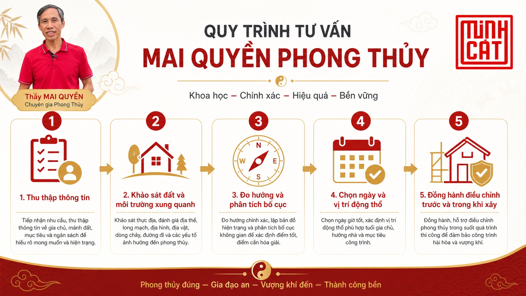 Quy trình tư vấn của Mai Quyền Phong Thủy từ khảo sát đến bố trí nhà ở