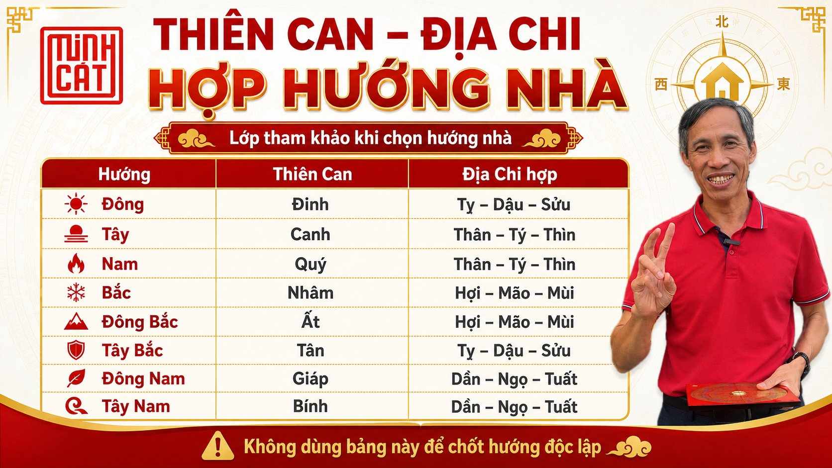 Bộ tuổi gia đình khi chọn hướng nhà Bộ tuổi gia đình khi chọn hướng nhà